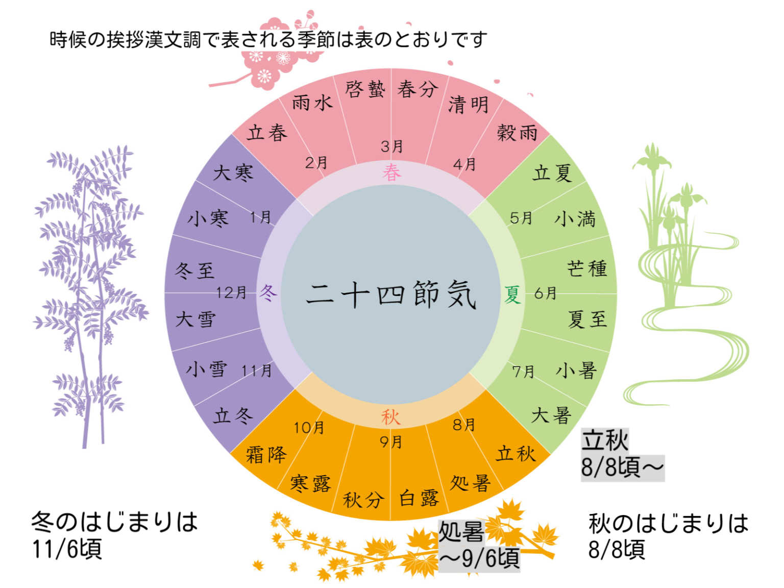 初秋の候をじっくり特集!詳しい時期から季節感まで全部しっちゃおう - GOODLIFE~ダツもやもや~