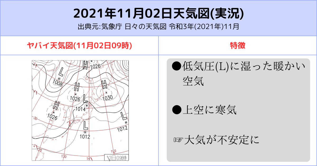 2021年112天気図(実況)