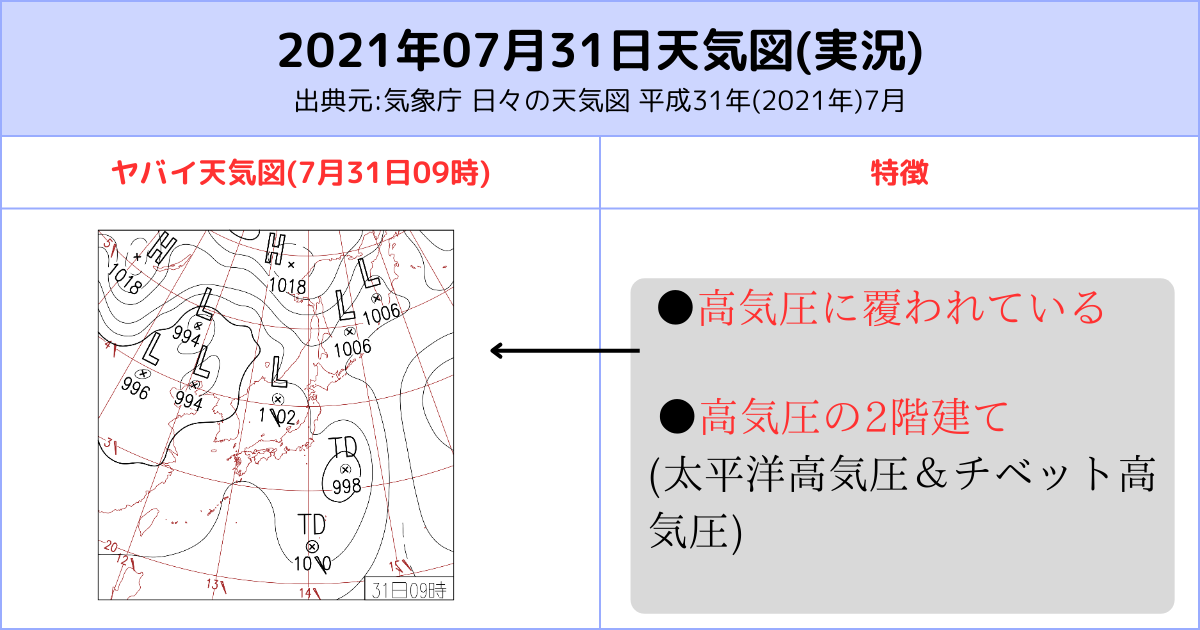 2021年0731天気図(実況) (