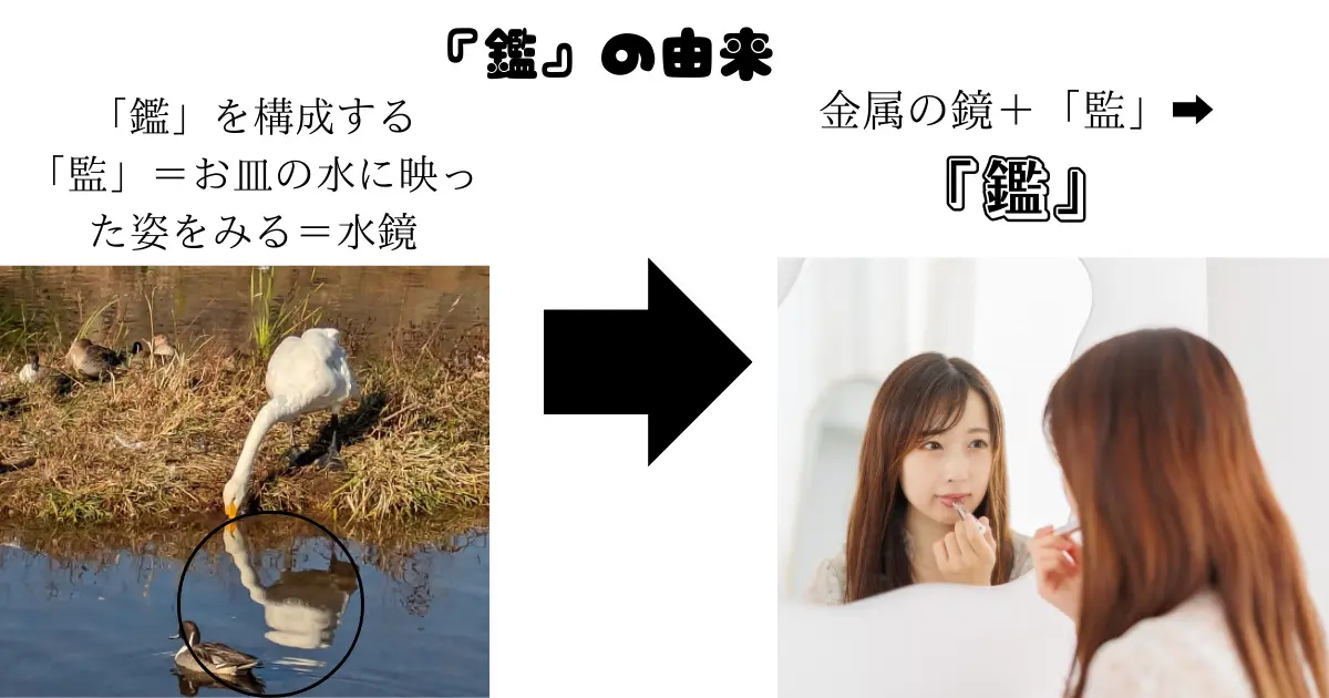 鑑の由来