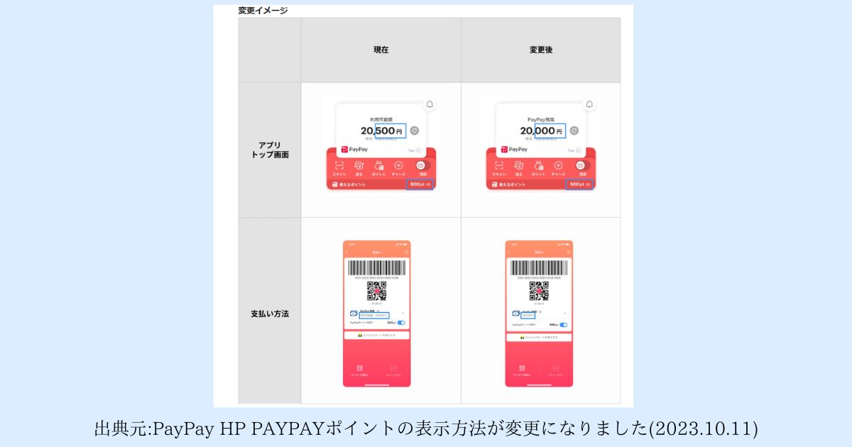 PayPayからのお知らせ 2023.10.11