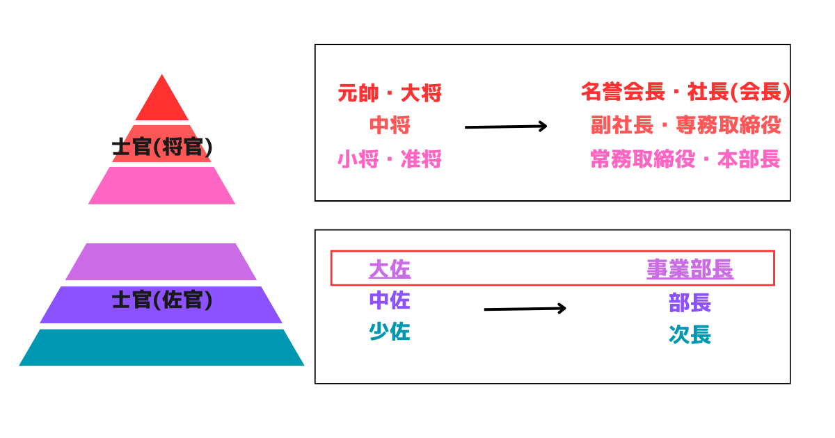 大佐は会社でいうとどのポジション【図解あり】